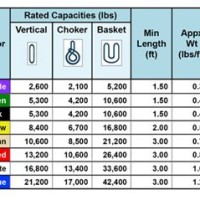 Nylon Sling Rating Chart