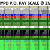 Nypd Detective Pay Chart