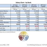 Nypd Detective Salary Chart 2019