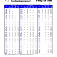 O Ring Boss Ings Chart