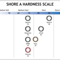 O Ring Durometer Chart