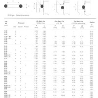 O Ring Groove Size Chart Metric