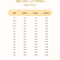 O Ring Size Chart Mm