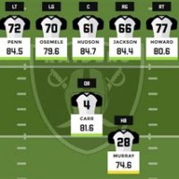 Oakland Raiders Depth Chart 2017 Defense