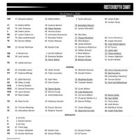 Oakland Raiders Depth Chart 2017