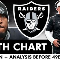 Oakland Raiders Depth Chart 2020