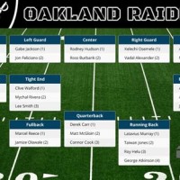 Oakland Raiders Roster 2016 Depth Chart