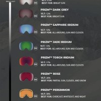 Oakley Goggle Prizm Lens Chart