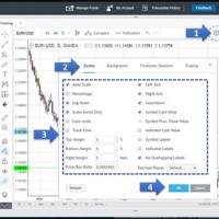 Oanda Advanced Charting Tutorial