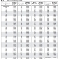 Obaare Household Ine Chart