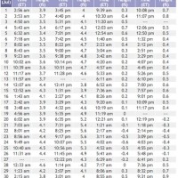 Ocean Isle Tide Chart 2017