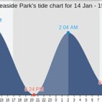 Ocean Tide Chart Seaside Park Nj