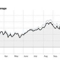 October 1987 Stock Market Crash Chart