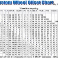 Oem Wheel Offset Chart