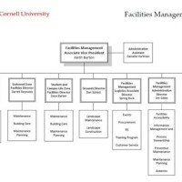 Of Minnesota Facilities Management Chart