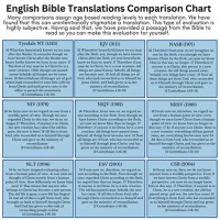 Of Translations Chart