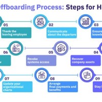 Off Boarding Process Flow Chart