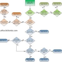 Office 365 Flowchart Template