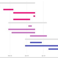 Office 365 Gantt Chart Wizard