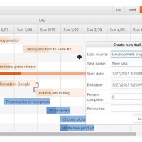 Office 365 Sharepoint Gantt Chart