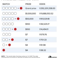 Ohio Lottery Payout Chart