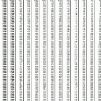 Ohio S Tax Chart 2017