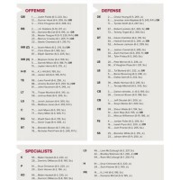 Ohio State Buckeyes Football Depth Chart 2019