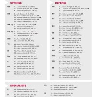 Ohio State Depth Chart 2019