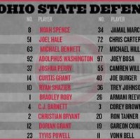 Ohio State Football Depth Chart 2017