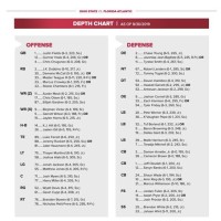 Ohio State Football Roster 2018 Depth Chart