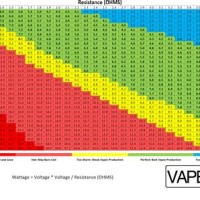 Ohms To Watts Vape Chart