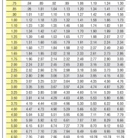 Oil Burner Nozzle Pump Pressure Chart