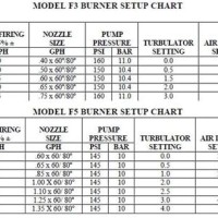 Oil Burner Nozzles Chart Riello