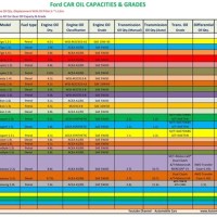 Oil Capacity Chart