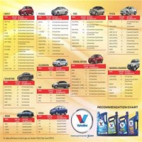 Oil Chart For All Vehicles