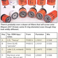 Oil Filter Chart For Cars