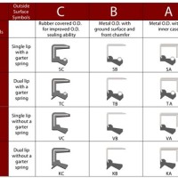 Oil Lip Seal Size Chart