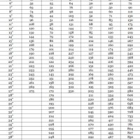 Oil Storage Tank Size Chart