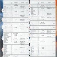 Oil Sump Capacity Chart For All Vehicles