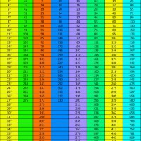 Oil Tank Measurement Charts