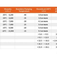 Oil Viscosity Chart Celsius