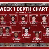 Oklahoma Football Depth Chart