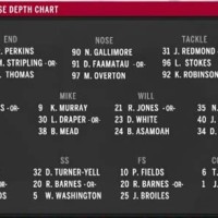 Oklahoma State Qb Depth Chart