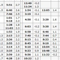 Old Ta Bay Tide Chart