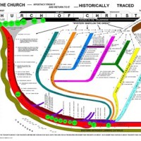 Old Testament Timeline Chart Catholic Church