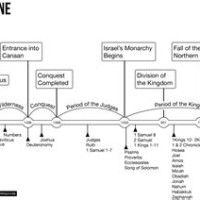 Old Testament Timeline Chart Catholic