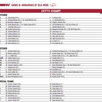 Ole Miss Depth Chart 2017