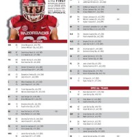 Ole Miss Football Depth Chart 2018