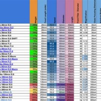 Olympus Rm 1 Patibility Chart