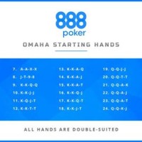 Omaha Hi Lo Hand Strength Chart